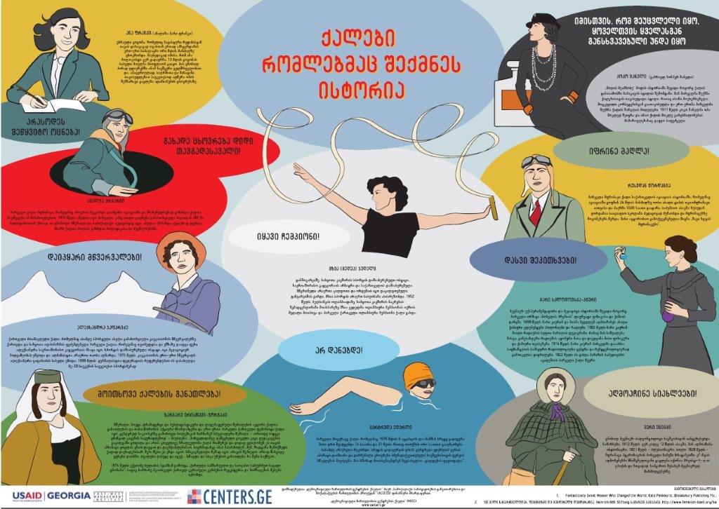 ქალთა ისტორიის თვე თელავში - ელენე ახვლედიანი, კულტურის რესურსები და ადგილობრივი ისტორიების მნიშველობა